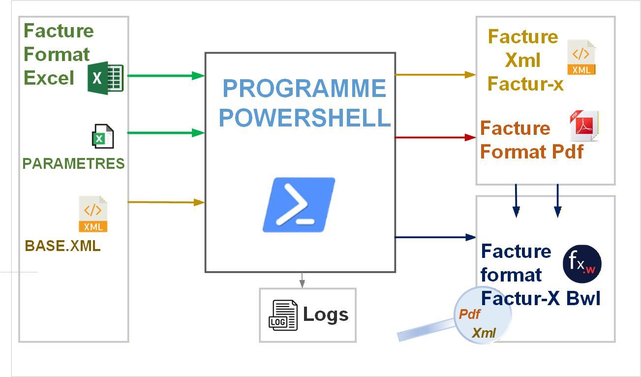 schéma flux Excel-FacturX